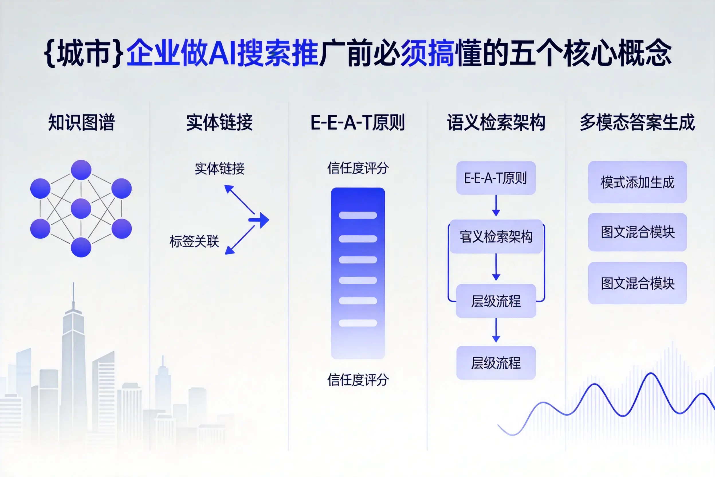 鸡西企业做AI搜索推广前必须搞懂的五个核心概念