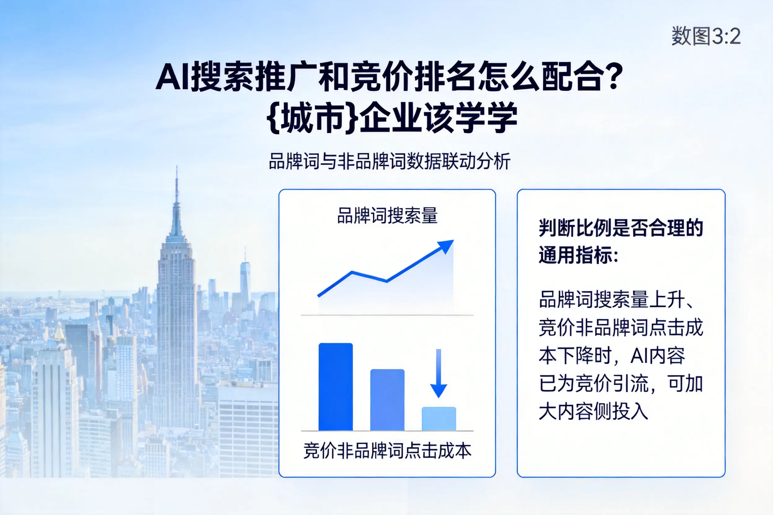 AI搜索推广和竞价排名怎么配合?鸡西企业该学学