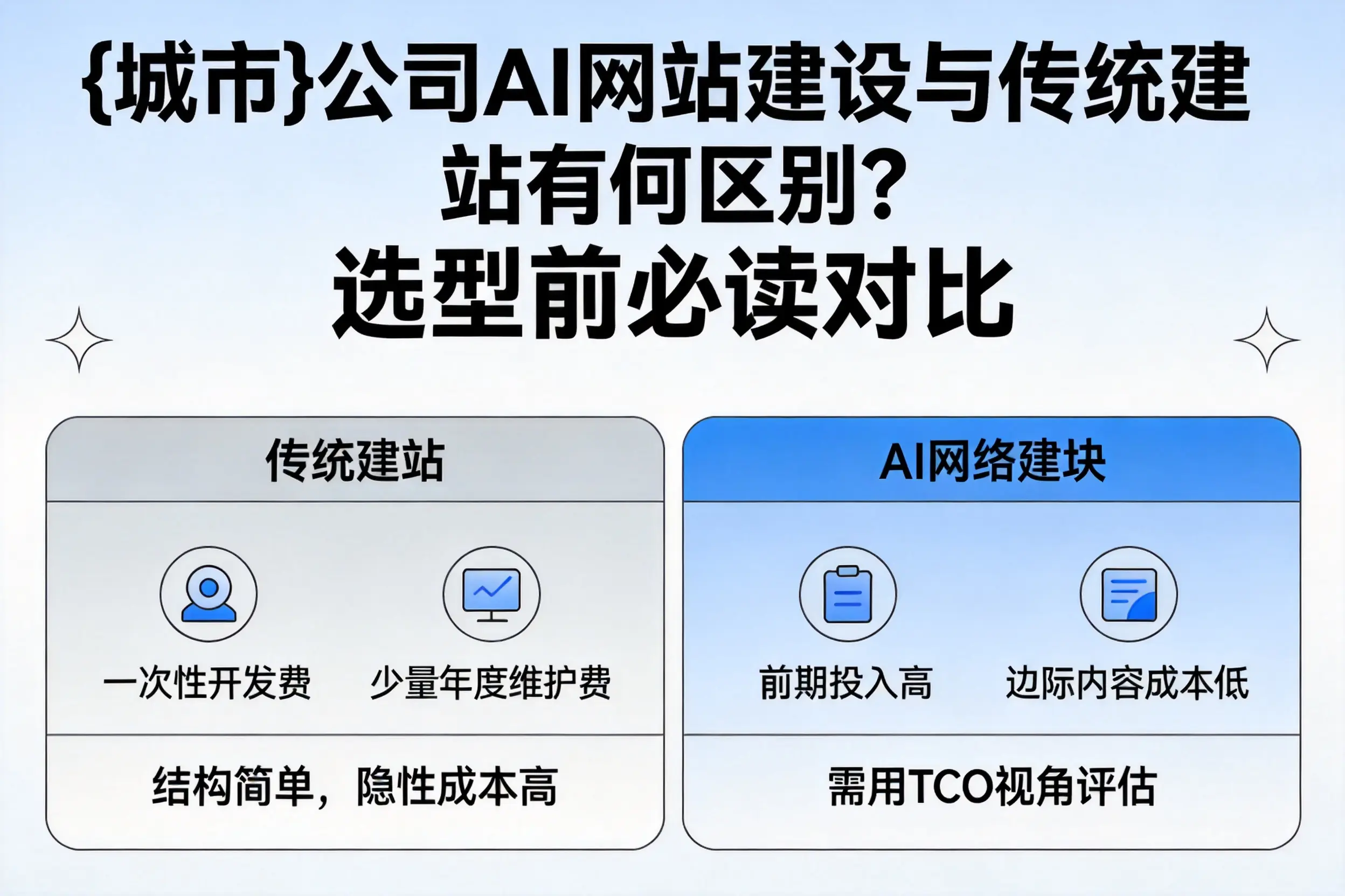 鸡西公司AI网站建设与传统建站有何区别？选型前必读对比