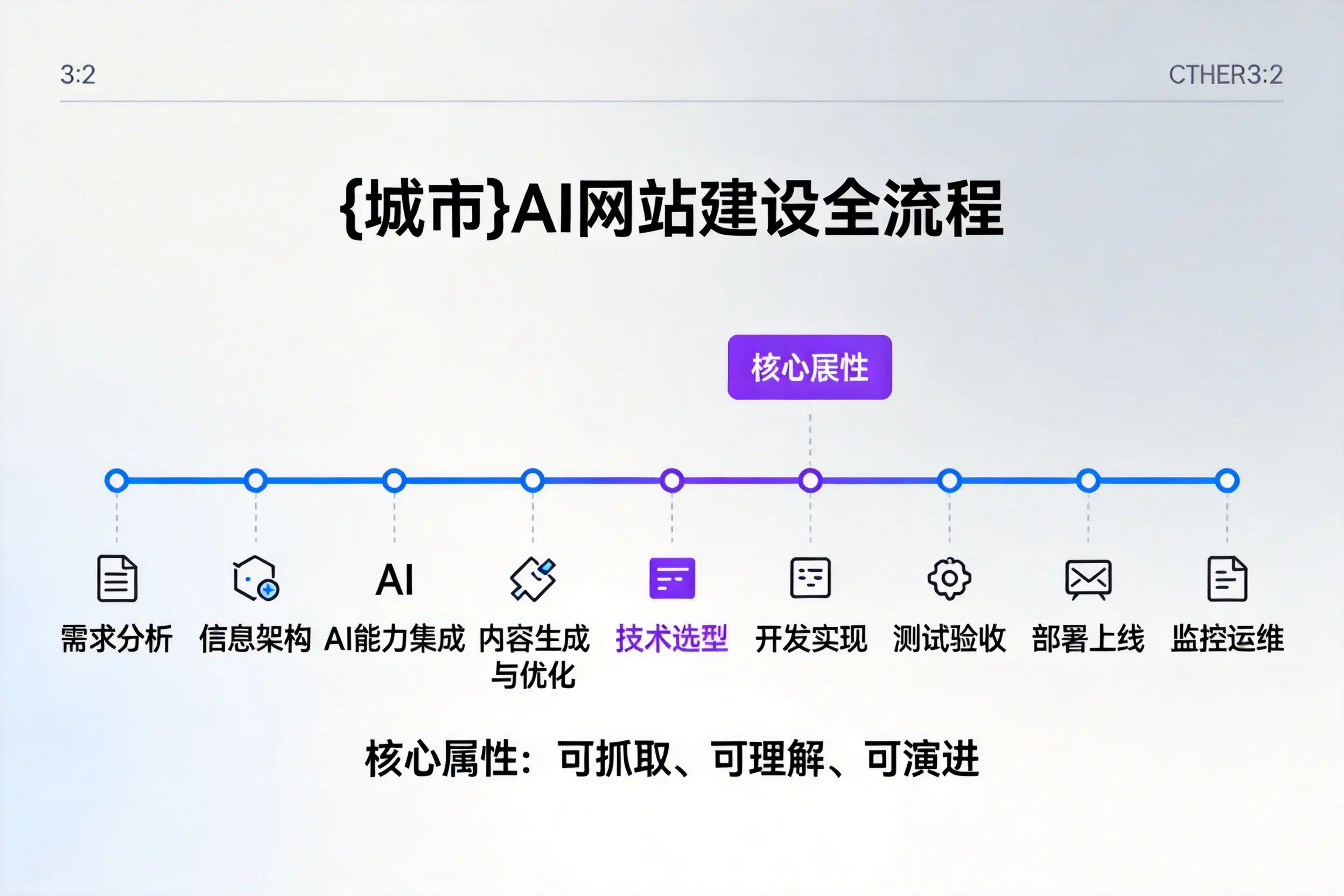 鸡西AI网站建设全流程拆解：从方案设计到部署上线教程