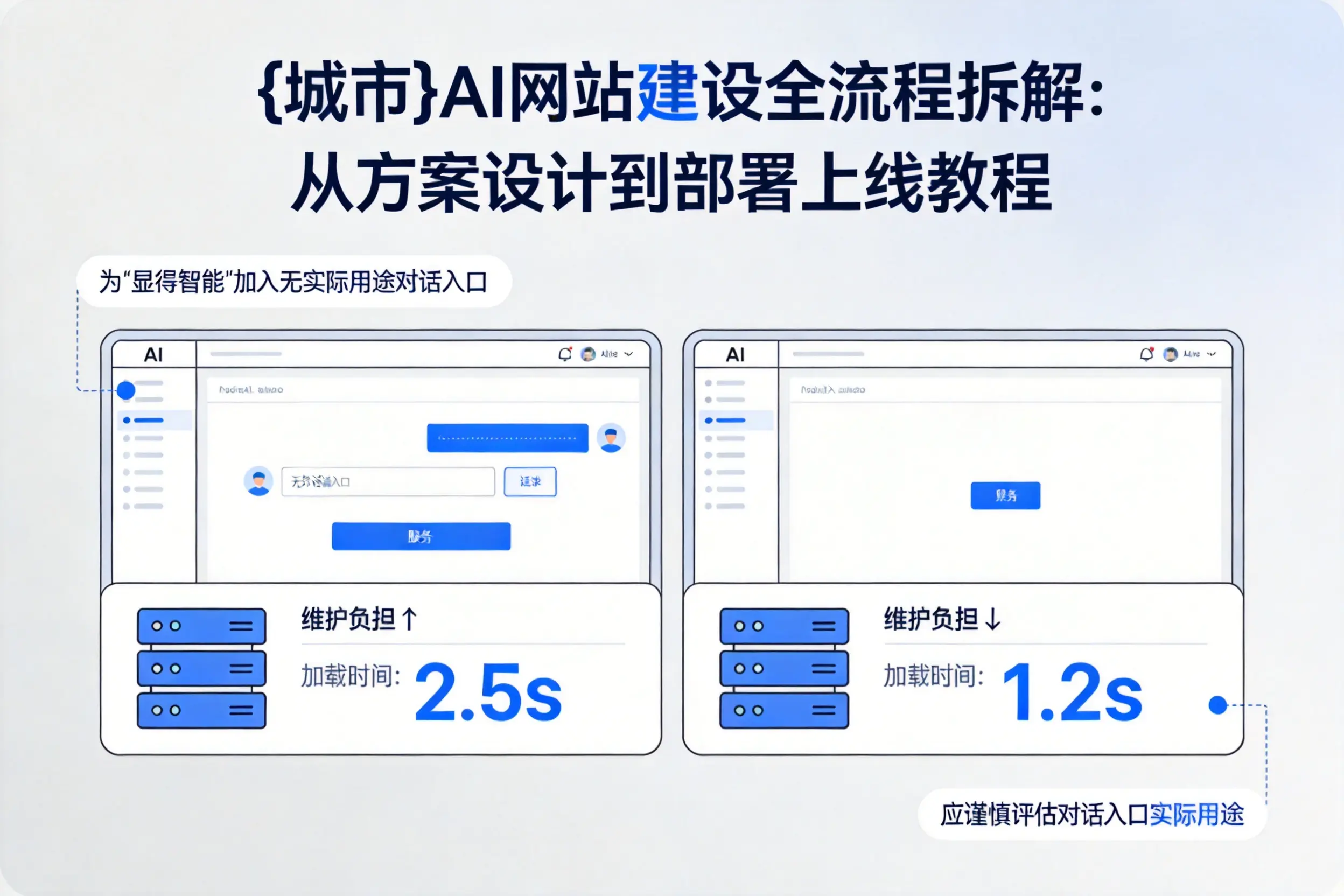 鸡西AI网站建设全流程拆解：从方案设计到部署上线教程