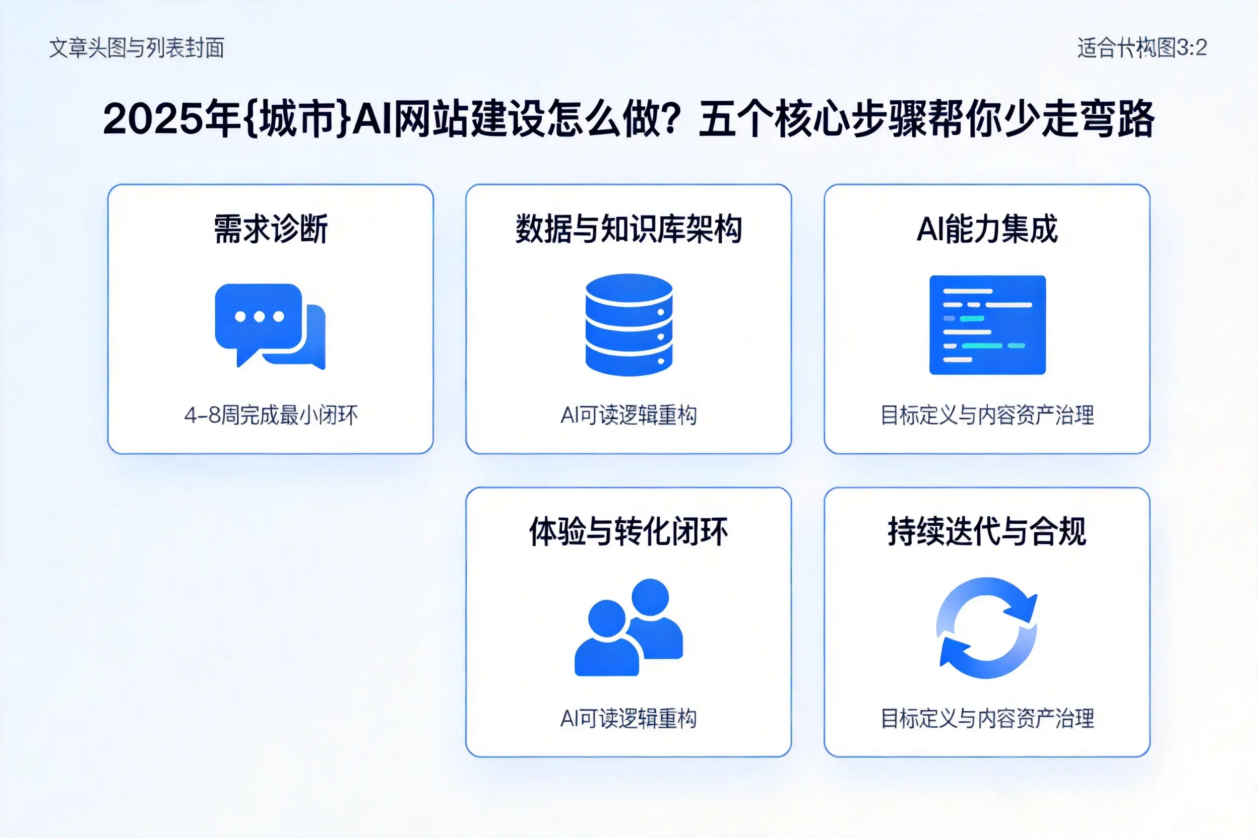 2025年鸡西AI网站建设怎么做？五个核心步骤帮你少走弯路