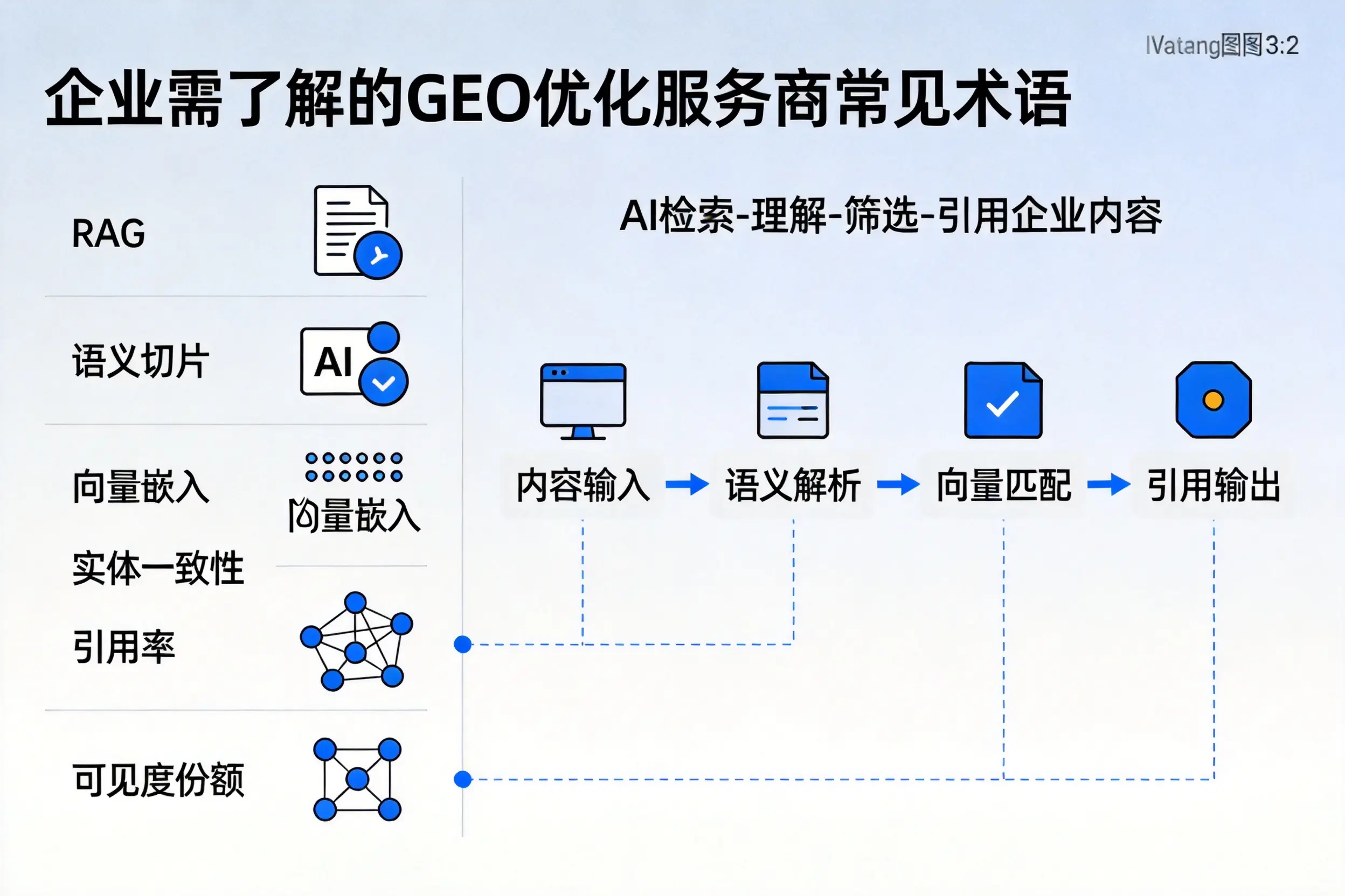鸡西企业需了解的GEO优化服务商常见术语