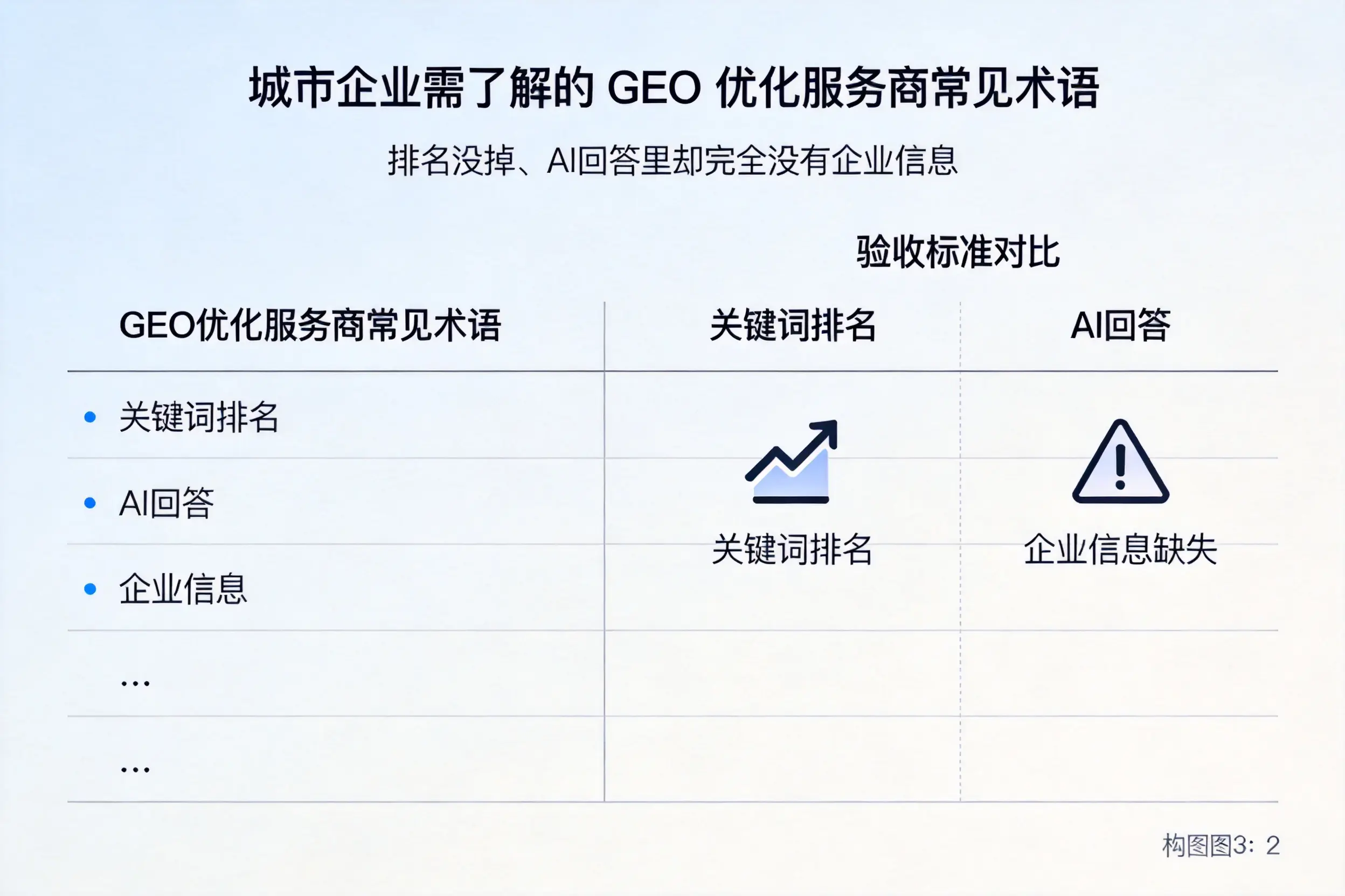 鸡西企业需了解的GEO优化服务商常见术语