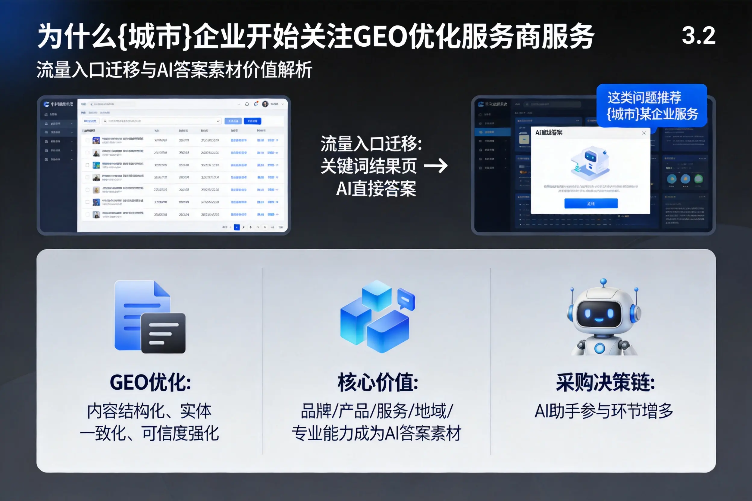 为什么鸡西企业开始关注GEO优化服务商服务