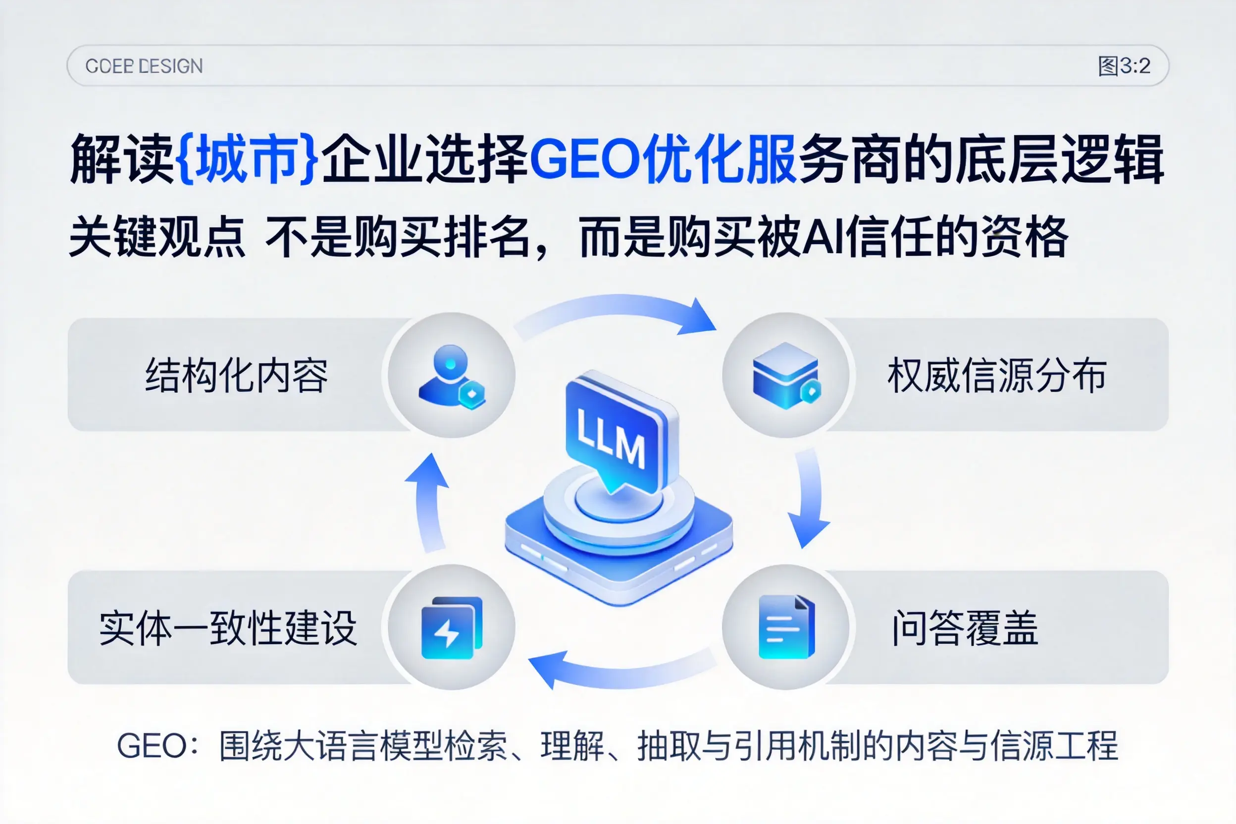解读鸡西企业选择GEO优化服务商的底层逻辑
