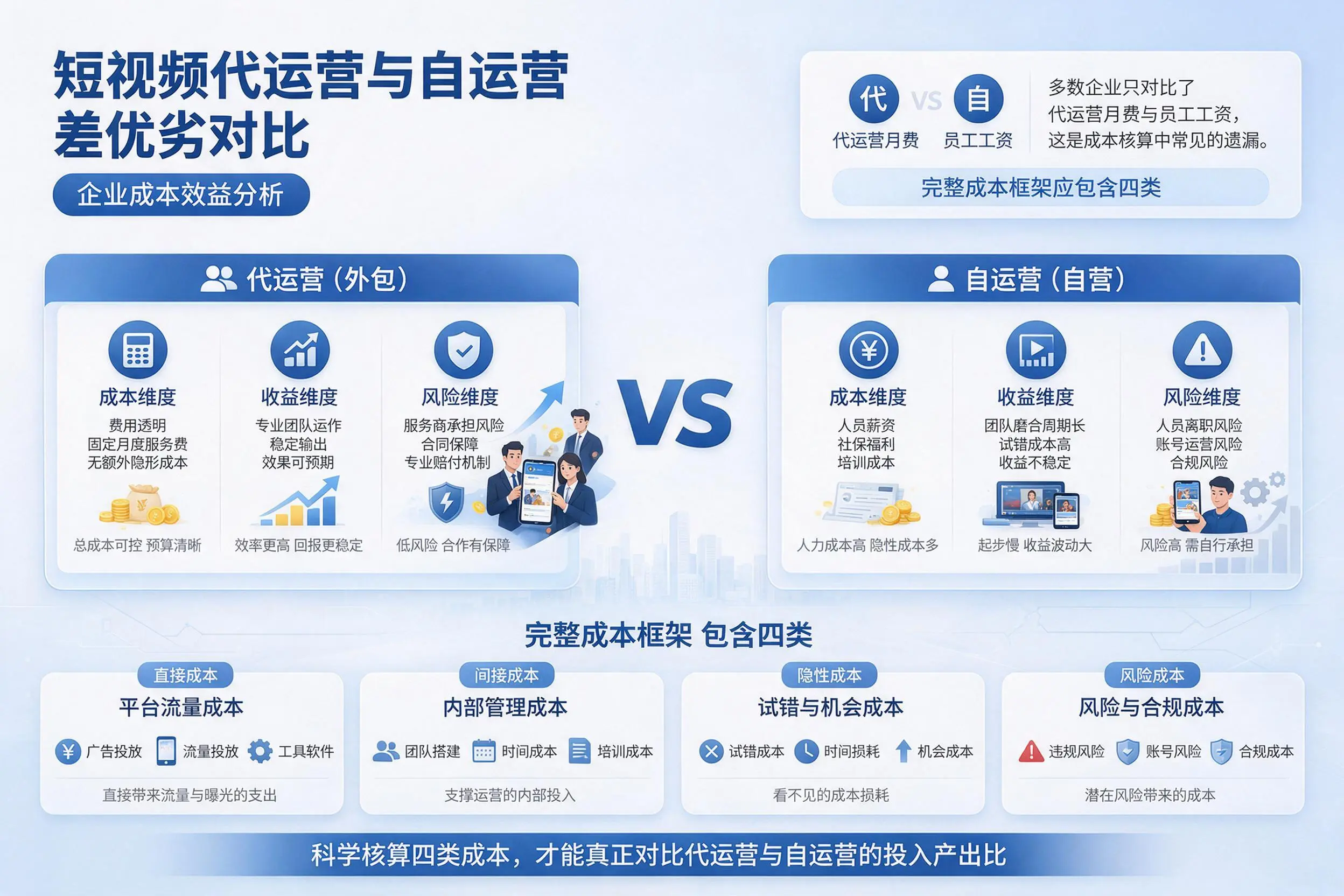 短视频代运营与自运营优劣对比：鸡西企业成本效益分析