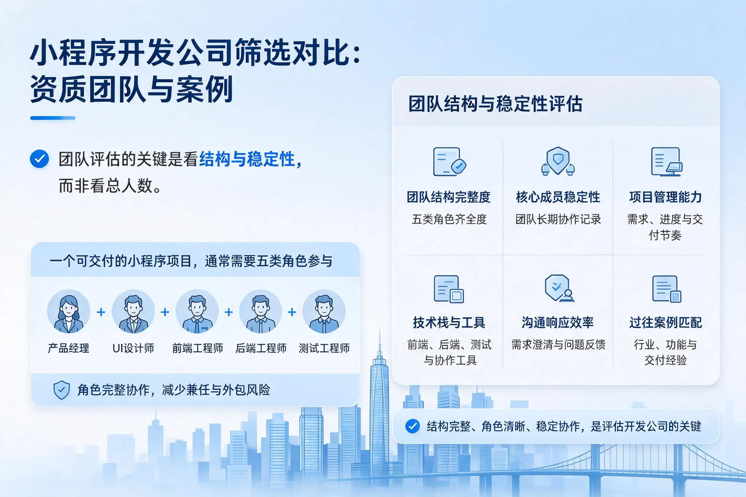 鸡西小程序开发公司筛选对比:资质团队与案例