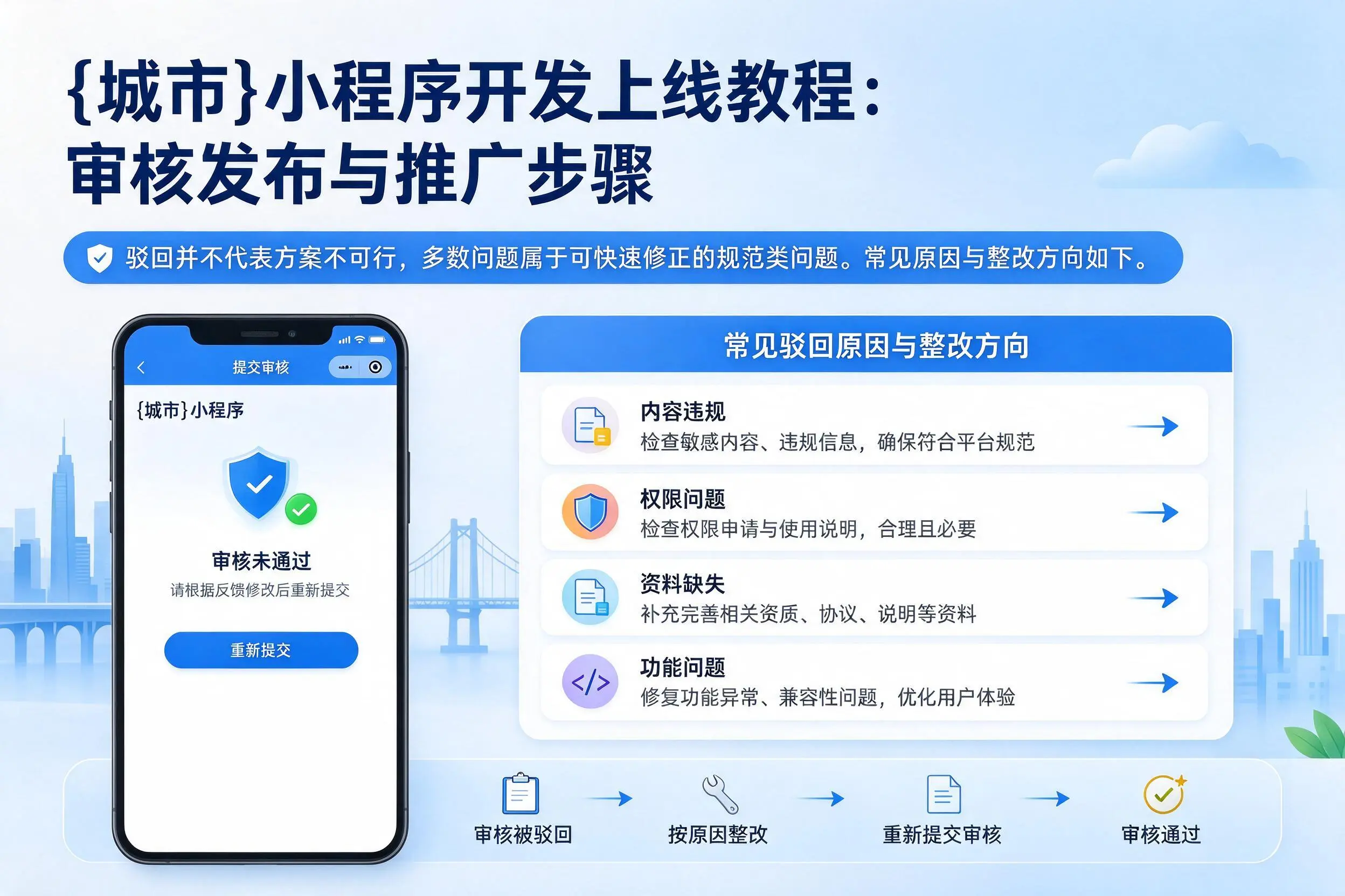 鸡西小程序开发上线教程：审核发布与推广步骤