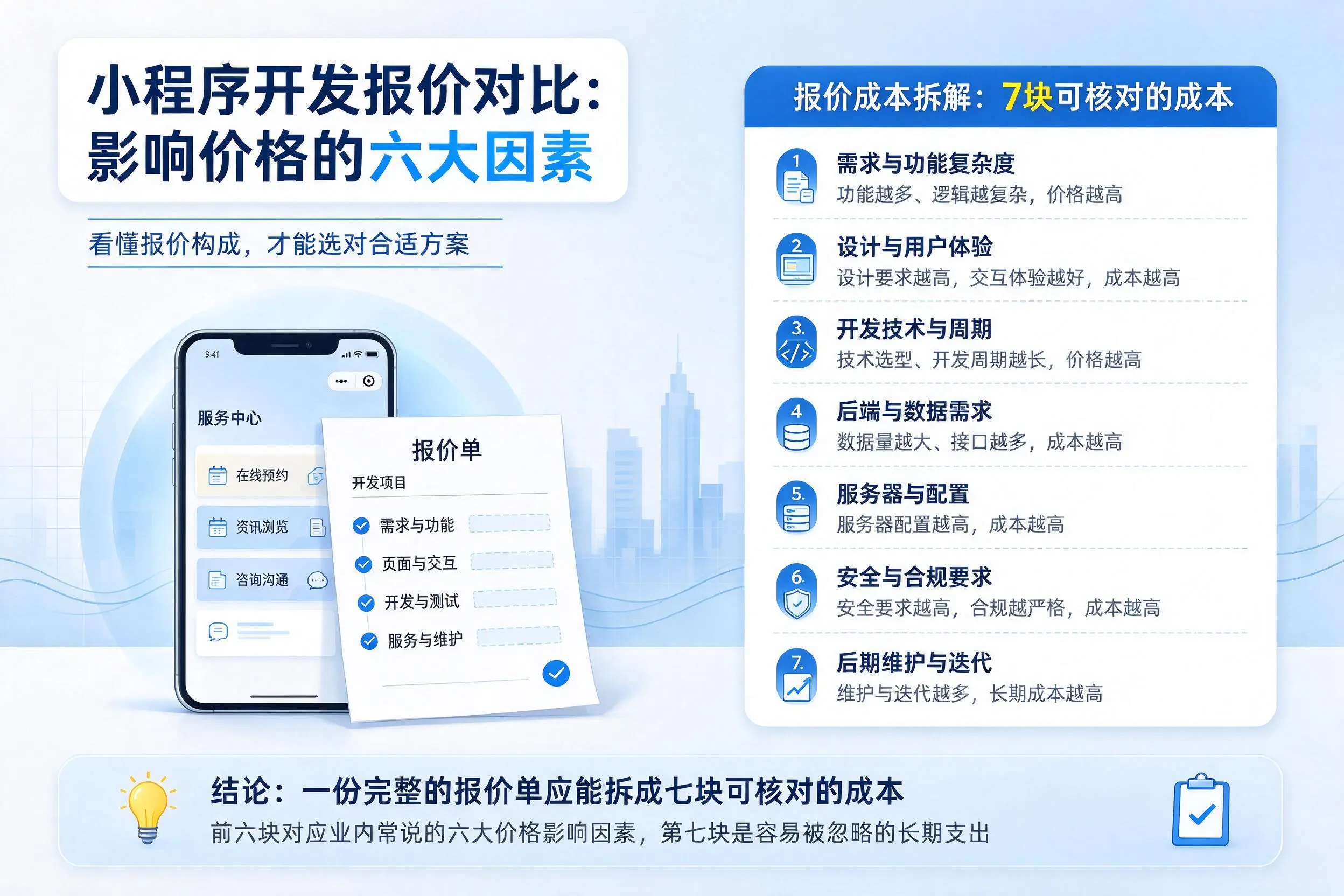 鸡西小程序开发报价对比：影响价格的六大因素