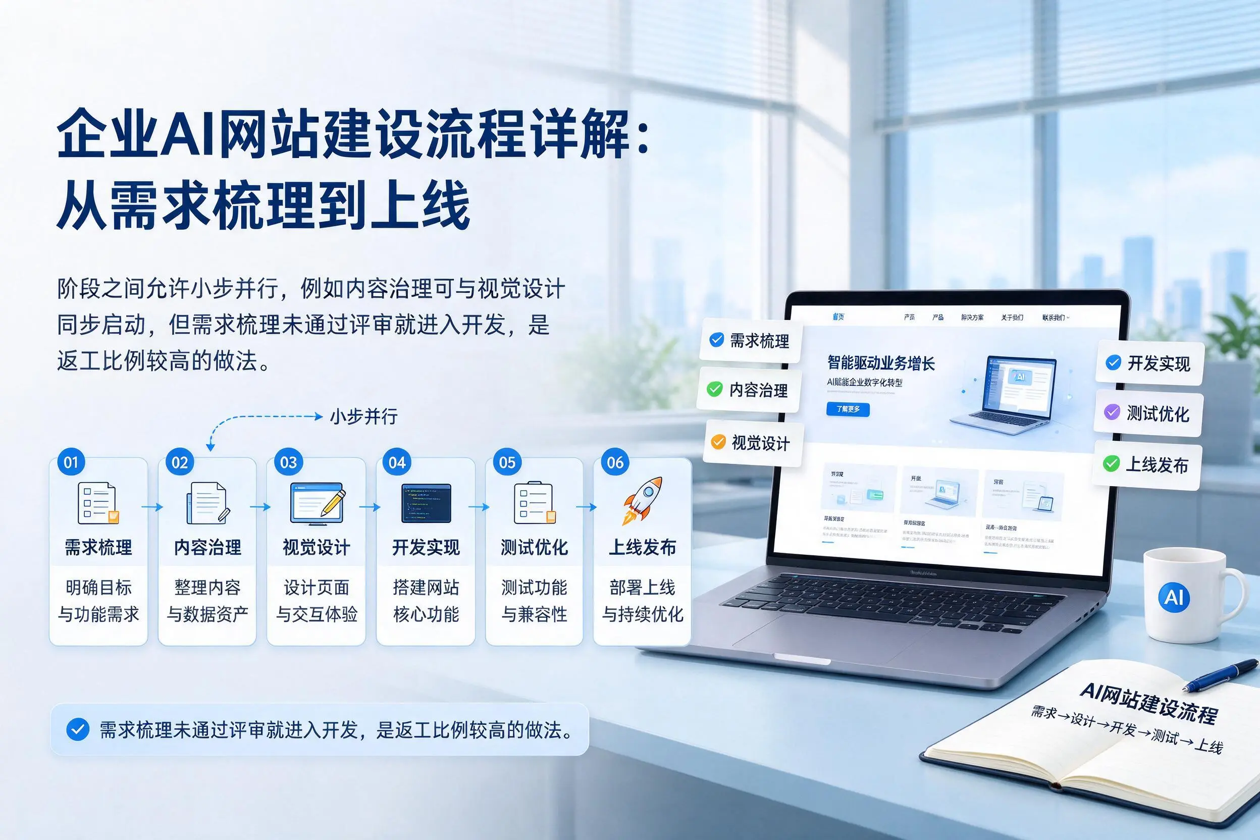 鸡西企业AI网站建设流程详解：从需求梳理到上线
