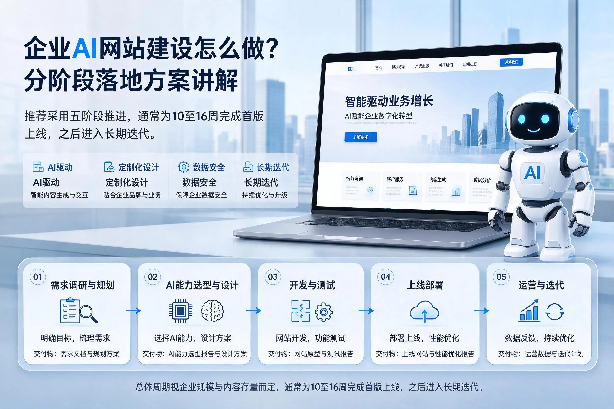 鸡西企业AI网站建设怎么做？分阶段落地方案讲解