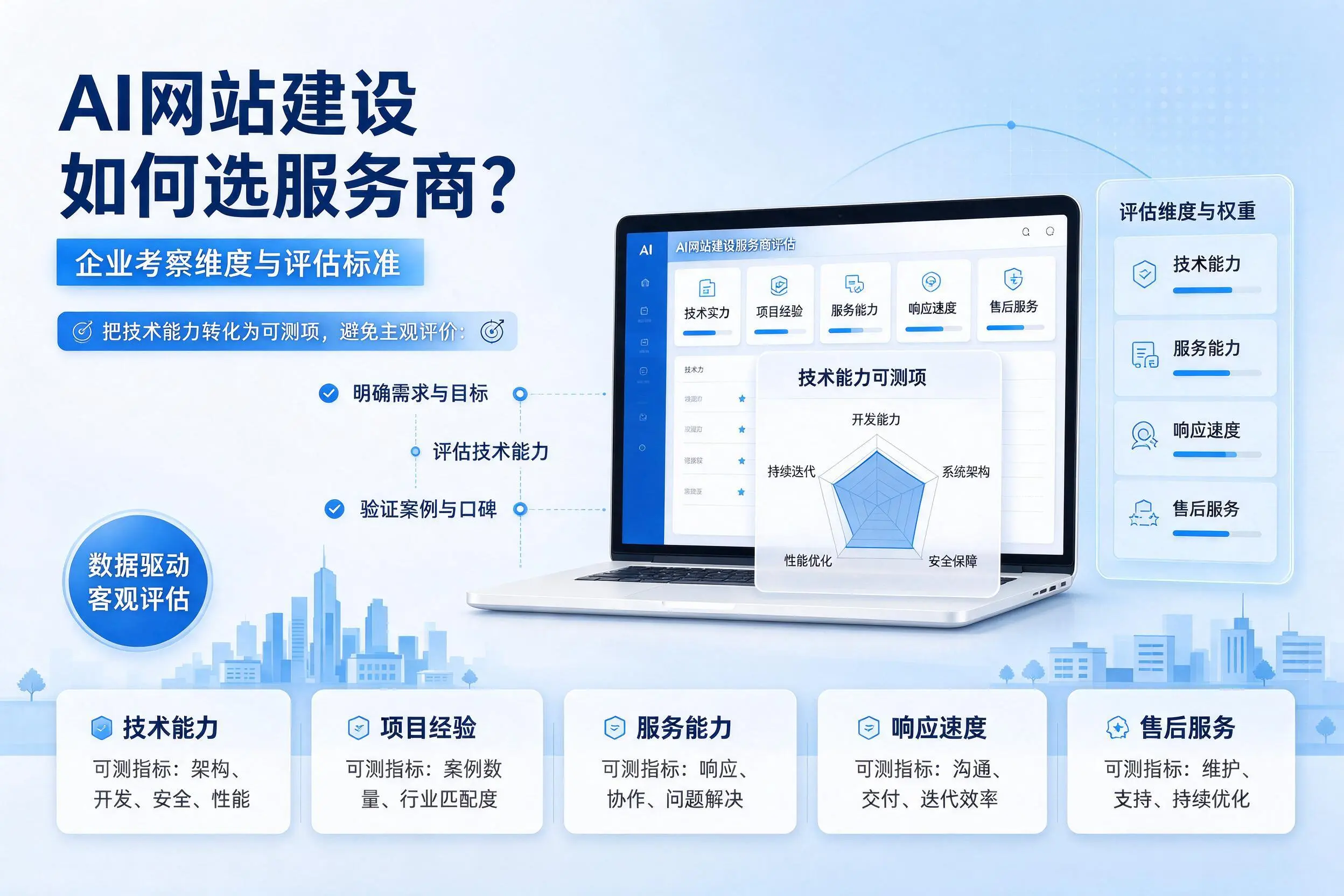 AI网站建设如何选服务商？鸡西企业考察维度与评估标准