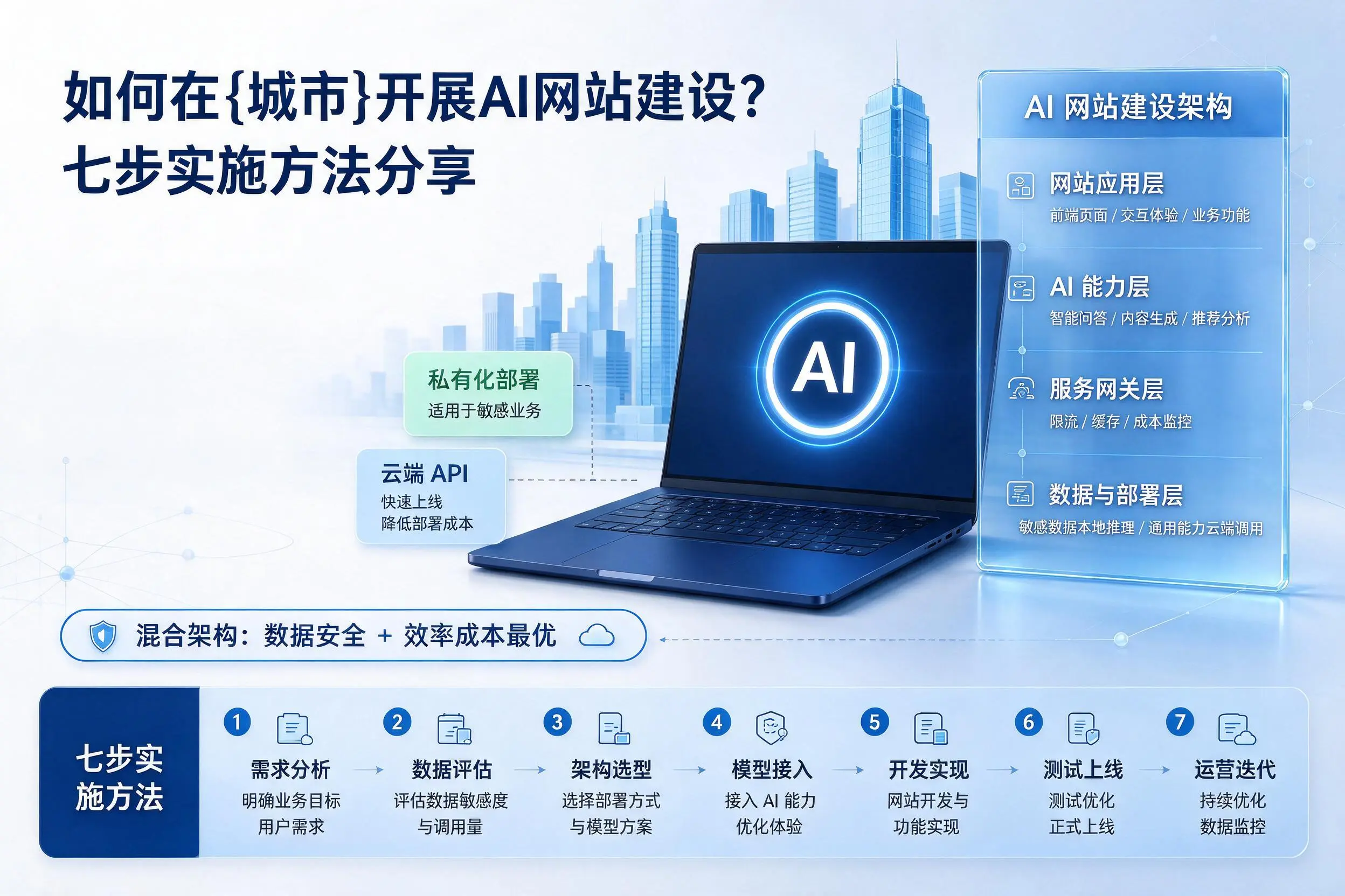 如何在鸡西开展AI网站建设？七步实施方法分享