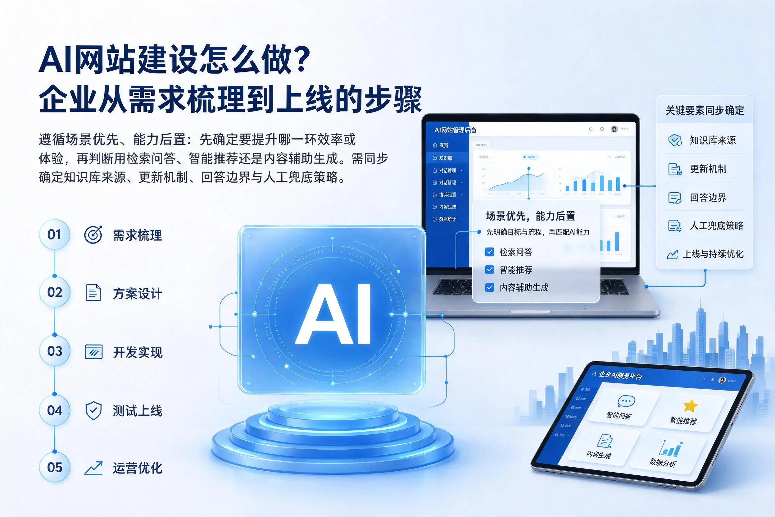 AI网站建设怎么做?鸡西企业从需求梳理到上线的步骤