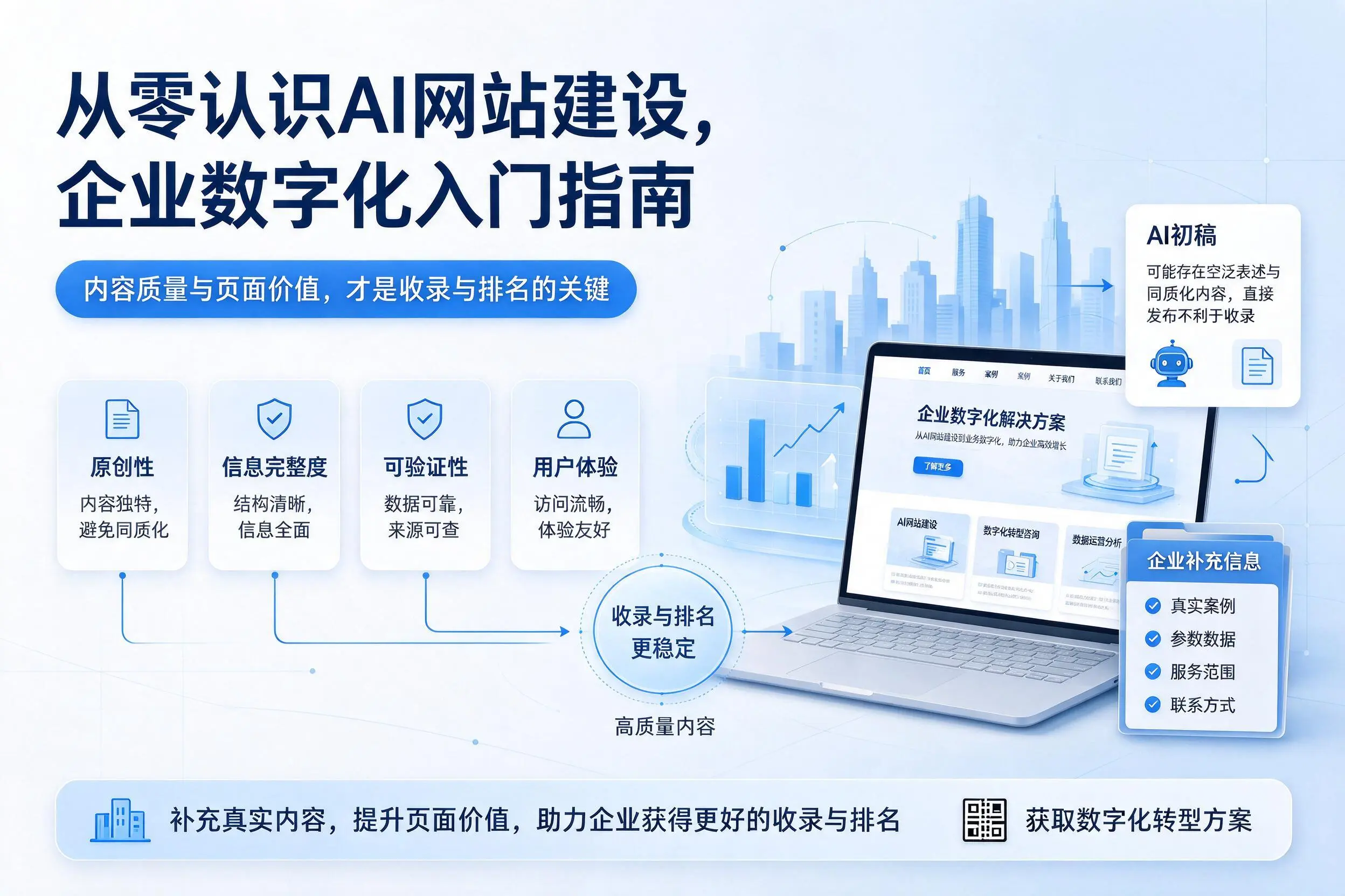 从零认识AI网站建设，鸡西企业数字化入门指南