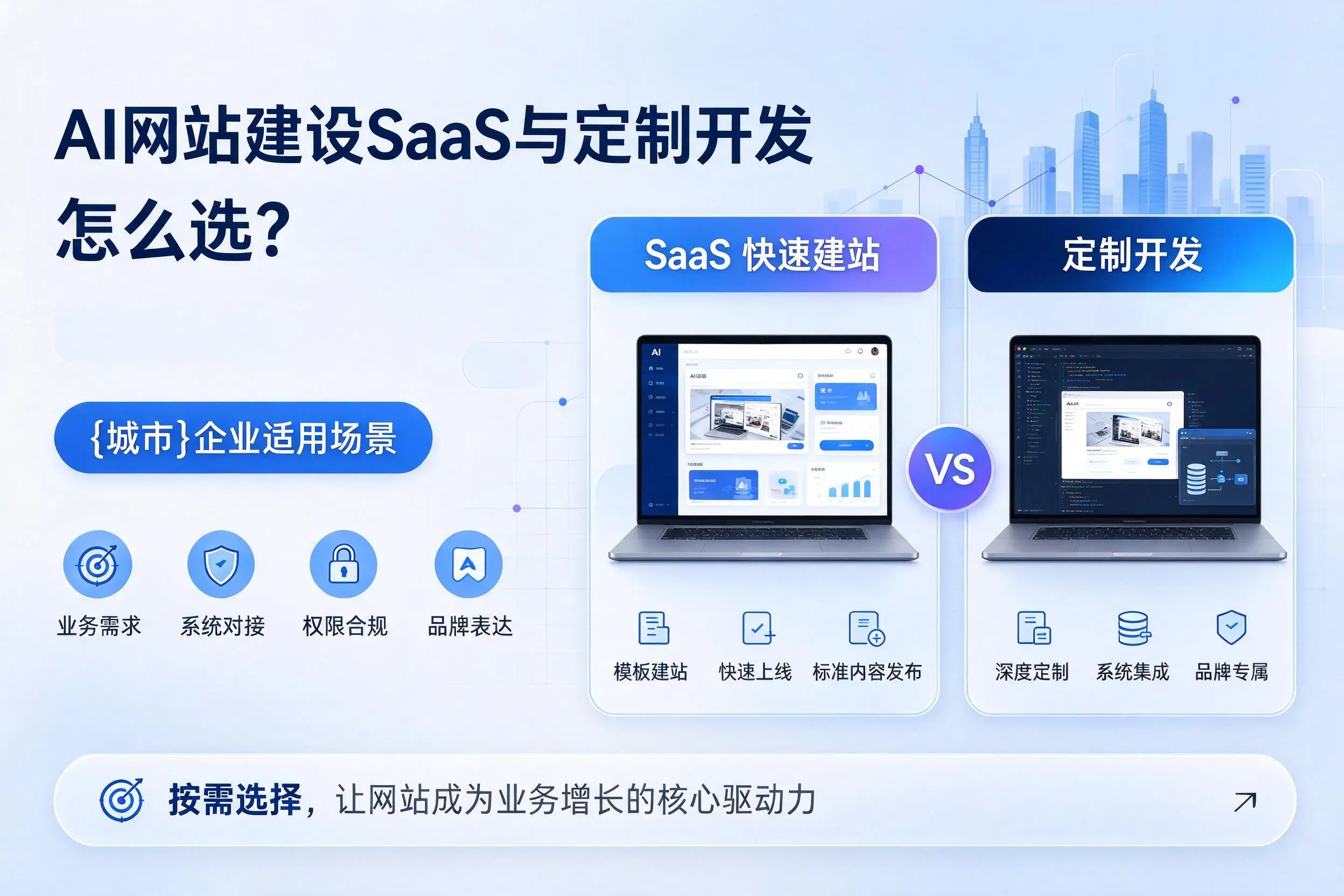 AI网站建设SaaS与定制开发怎么选?鸡西企业适用场景